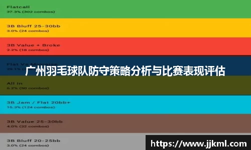 广州羽毛球队防守策略分析与比赛表现评估