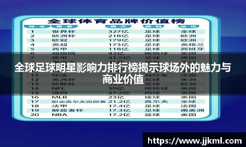全球足球明星影响力排行榜揭示球场外的魅力与商业价值